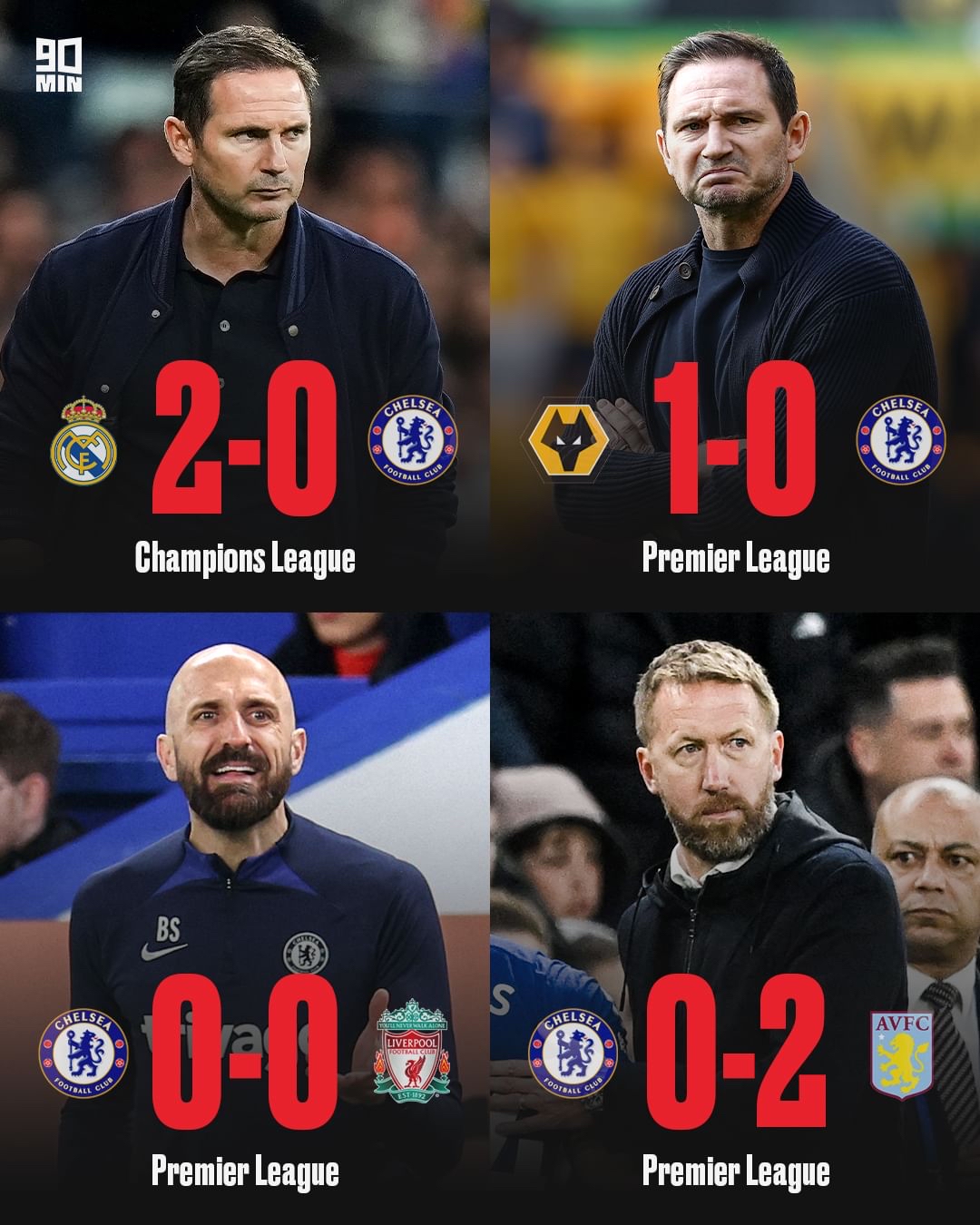 切爾西奪得關鍵勝利,保持前四位置 切爾西奪得關鍵勝利,保持前四位置