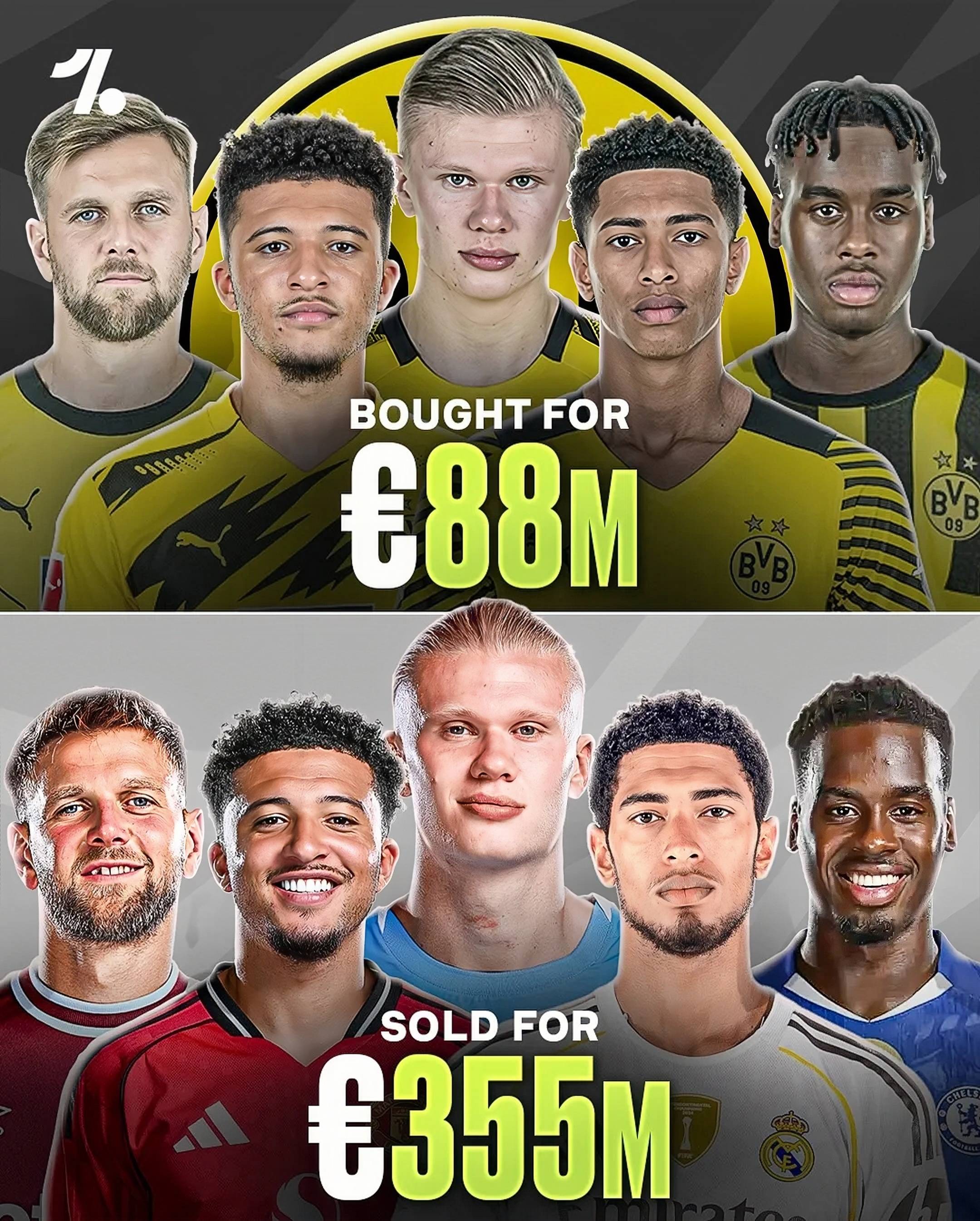 切尔西力克多特蒙德，马丁内利扛起全队的简单介绍